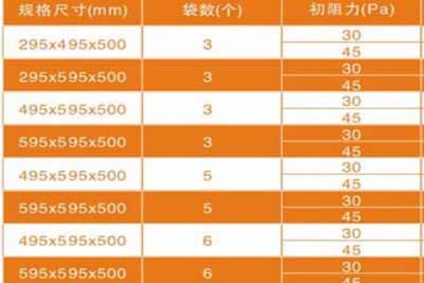 空調(diào)過(guò)濾器型號(hào)規(guī)格尺寸