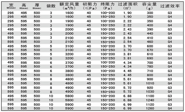 G3、G4袋式空調(diào)過濾器規(guī)格型號