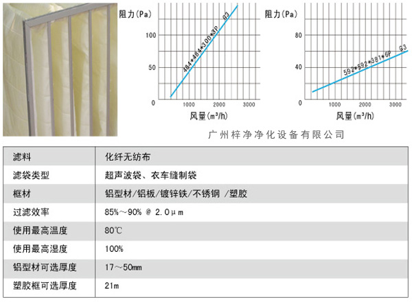 G3袋式初效過濾器風(fēng)量、阻力、使用環(huán)境圖解。