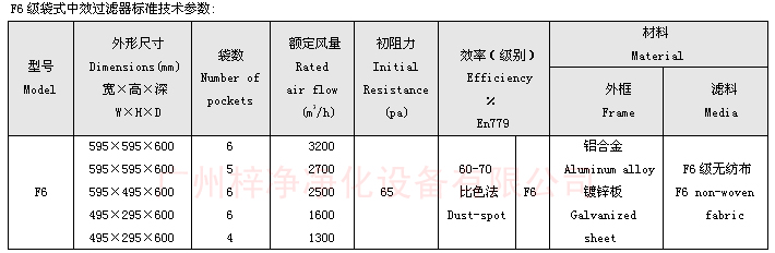 F6袋式中效過濾器技術(shù)參數(shù)：主要介紹尺寸、風(fēng)量、阻力、材料。