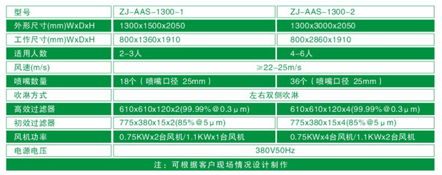 “梓凈”ZJ-AAS-1300系列風(fēng)淋間尺寸