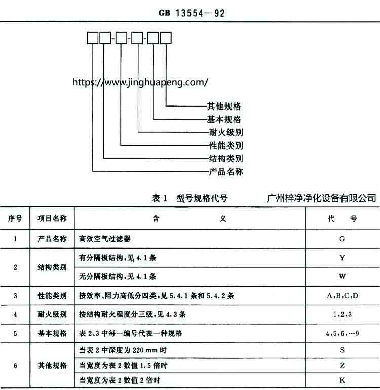 有隔板和無(wú)隔板高效過(guò)濾器結(jié)構(gòu)圖中的規(guī)定