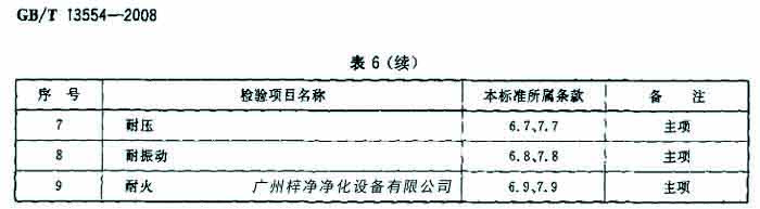 過濾器檢驗項目名包括耐壓、耐火等。