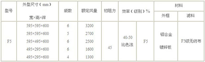 F5級(jí)袋式中效空氣過濾器標(biāo)準(zhǔn)技術(shù)參數(shù)