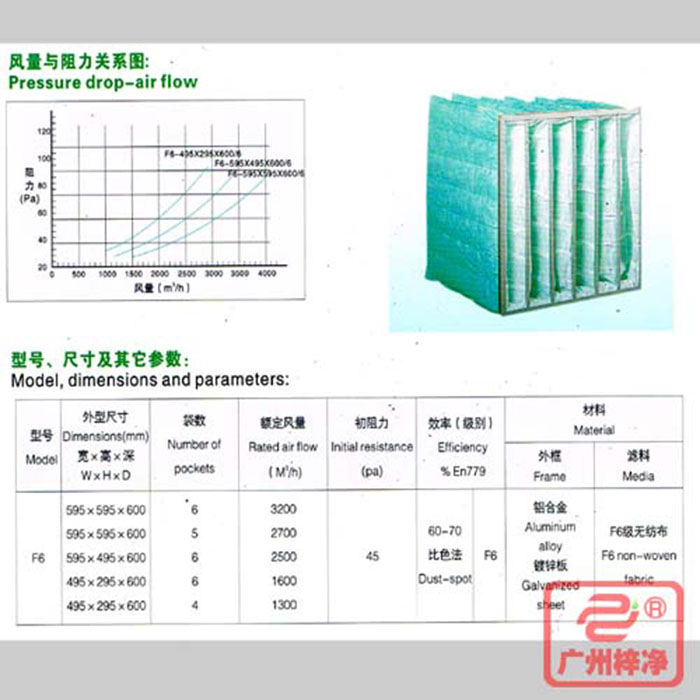 F6級(jí)袋式中效空氣過濾器風(fēng)量與阻力、型號(hào)、尺寸等參數(shù)