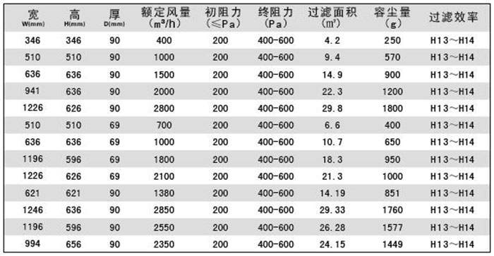 DOP高效空氣過濾器|DOP液槽式高效過濾器規(guī)格尺寸及技術參數(shù)說明